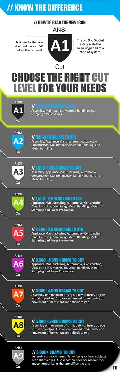 Magid Glove & Safety - guante de impacto multiusos - Imagen 5